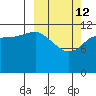 Aguchik Island tide chart for Thursday, March 12, 2026