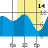 Aguchik Island tide chart for Saturday, March 14, 2026