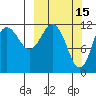 Aguchik Island tide chart for Sunday, March 15, 2026