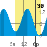 Aguchik Island tide chart for Monday, March 30, 2026