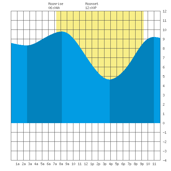 Aguchik Island tide chart for Friday, April 10, 2026