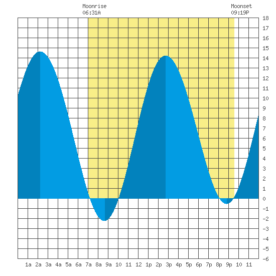 Aguchik Island tide chart for Thursday, April 16, 2026