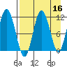 Aguchik Island tide chart for Thursday, April 16, 2026