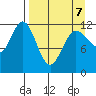 Aguchik Island tide chart for Tuesday, April 7, 2026