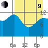 Aguchik Island tide chart for Thursday, April 9, 2026
