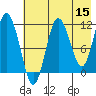 Aguchik Island tide chart for Friday, May 15, 2026