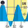 Aguchik Island tide chart for Saturday, May 16, 2026