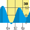 Aguchik Island tide chart for Saturday, May 30, 2026