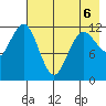 Aguchik Island tide chart for Wednesday, May 6, 2026