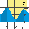 Aguchik Island tide chart for Thursday, May 7, 2026