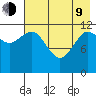 Aguchik Island tide chart for Saturday, May 9, 2026
