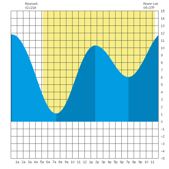 Aguchik Island tide chart for Friday, June 26, 2026