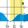 Bechevin Bay tide chart for Thursday, October 6, 2022