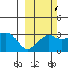 Bechevin Bay tide chart for Friday, October 7, 2022