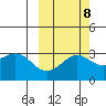Bechevin Bay tide chart for Saturday, October 8, 2022