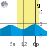 Bechevin Bay tide chart for Sunday, October 9, 2022
