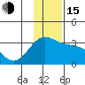 Bechevin Bay tide chart for Thursday, December 15, 2022