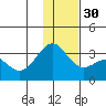 Bechevin Bay tide chart for Friday, December 30, 2022