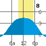 Bechevin Bay tide chart for Thursday, December 8, 2022