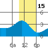 Bechevin Bay tide chart for Sunday, January 15, 2023