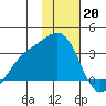 Bechevin Bay tide chart for Friday, January 20, 2023