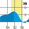 Bechevin Bay tide chart for Monday, January 30, 2023