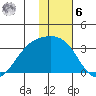 Bechevin Bay tide chart for Friday, January 6, 2023