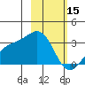Bechevin Bay tide chart for Wednesday, February 15, 2023