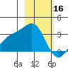 Bechevin Bay tide chart for Thursday, February 16, 2023