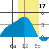 Bechevin Bay tide chart for Friday, February 17, 2023