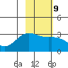 Bechevin Bay tide chart for Thursday, February 9, 2023