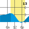 Bechevin Bay tide chart for Monday, March 13, 2023