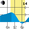 Bechevin Bay tide chart for Tuesday, March 14, 2023