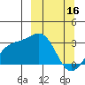 Bechevin Bay tide chart for Thursday, March 16, 2023