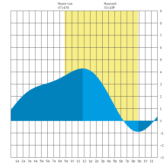 Bechevin Bay tide chart for Friday, March 17, 2023