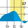 Bechevin Bay tide chart for Friday, March 17, 2023