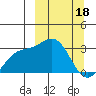 Bechevin Bay tide chart for Saturday, March 18, 2023