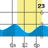 Bechevin Bay tide chart for Thursday, March 23, 2023