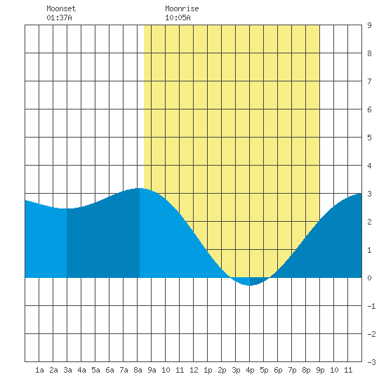 Bechevin Bay tide chart for Saturday, March 25, 2023