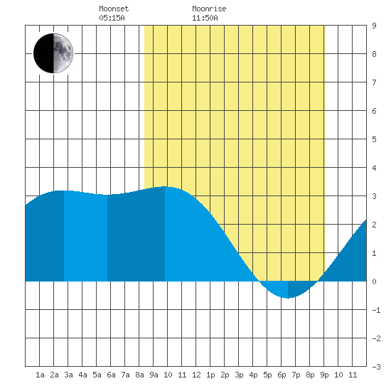 Bechevin Bay tide chart for Tuesday, March 28, 2023