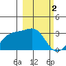 Bechevin Bay tide chart for Thursday, March 2, 2023