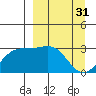 Bechevin Bay tide chart for Friday, March 31, 2023