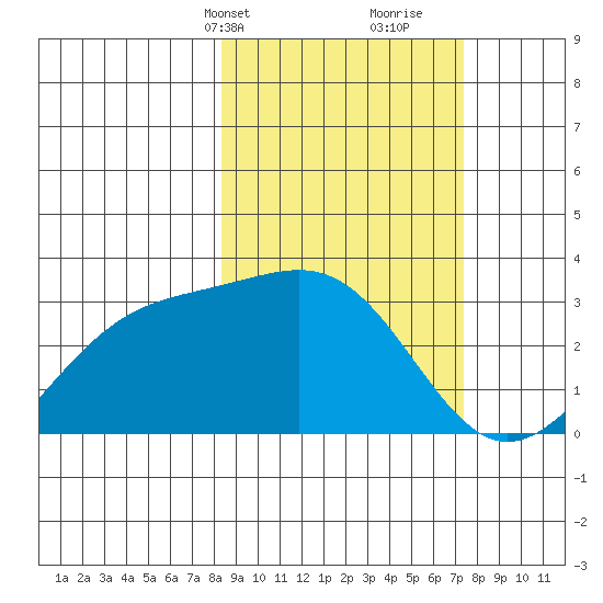 Bechevin Bay tide chart for Friday, March 3, 2023