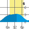 Bechevin Bay tide chart for Monday, March 6, 2023