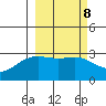 Bechevin Bay tide chart for Wednesday, March 8, 2023