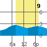Bechevin Bay tide chart for Thursday, March 9, 2023