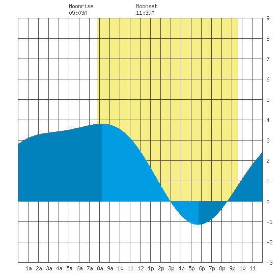 Bechevin Bay tide chart for Wednesday, April 12, 2023