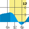 Bechevin Bay tide chart for Wednesday, April 12, 2023