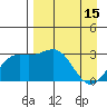 Bechevin Bay tide chart for Saturday, April 15, 2023