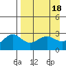 Bechevin Bay tide chart for Tuesday, April 18, 2023